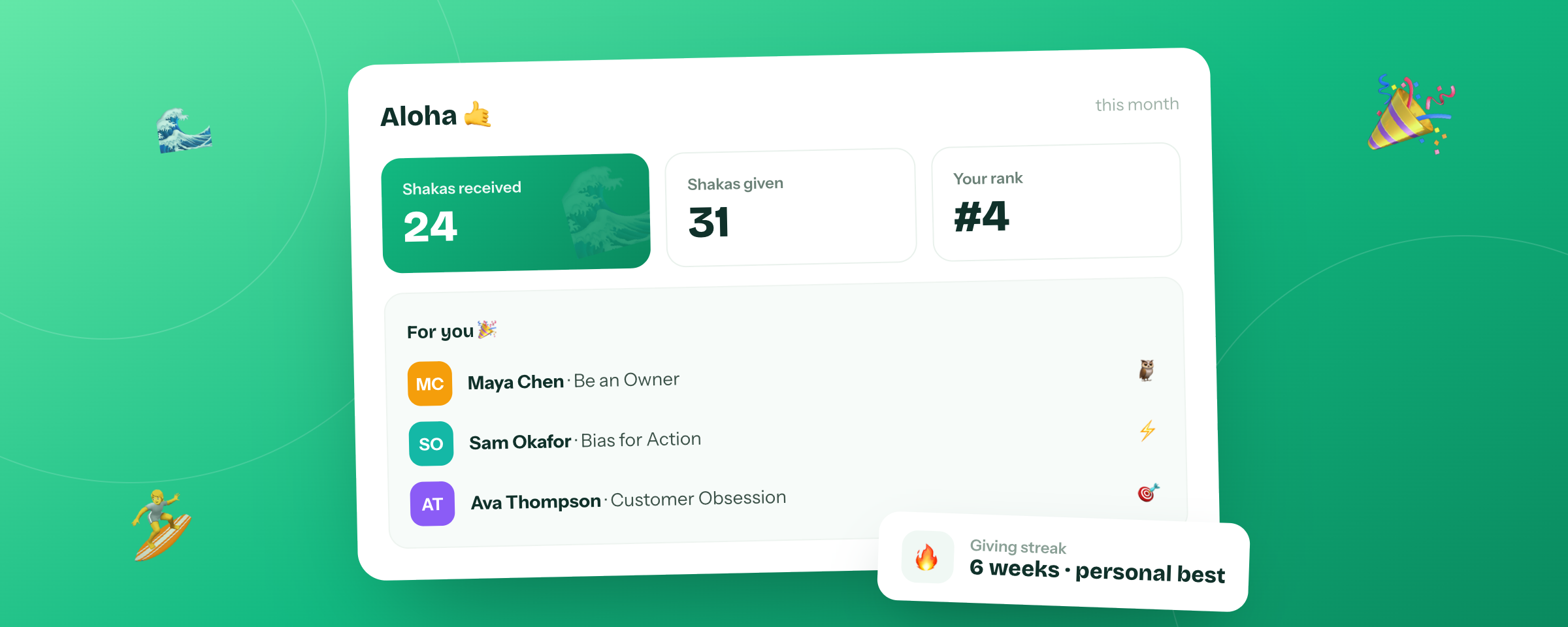 Your personal Get Cultured dashboard — recognition, stats and leaderboard rank in one place
